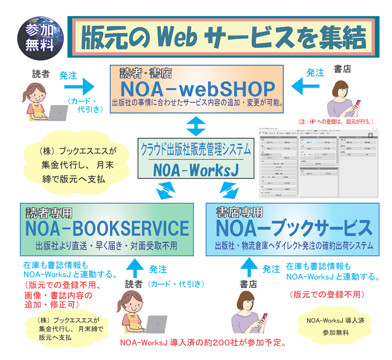 版元のWebサービスを集結