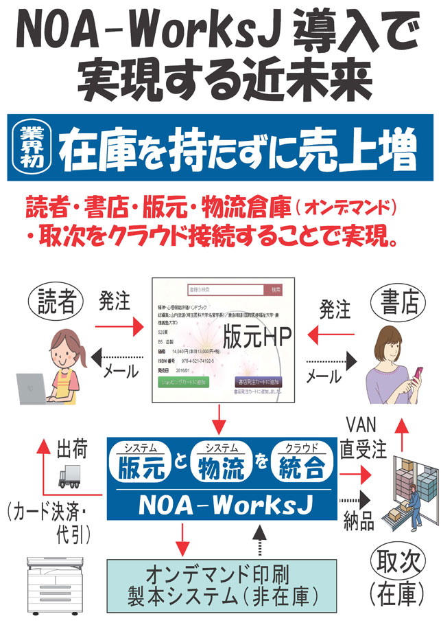 在庫無しで売上増
